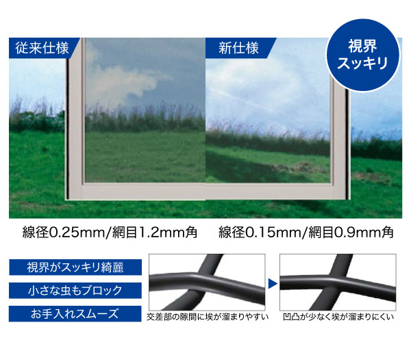 クリアビュー網戸