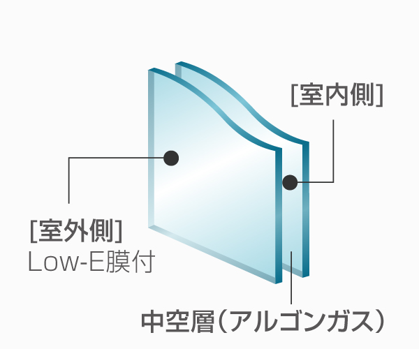 遮熱高断熱複層ガラス（Low-E複層アルゴンガス入）