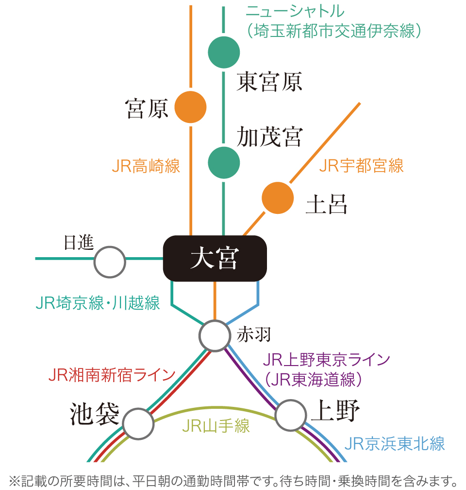 路線図