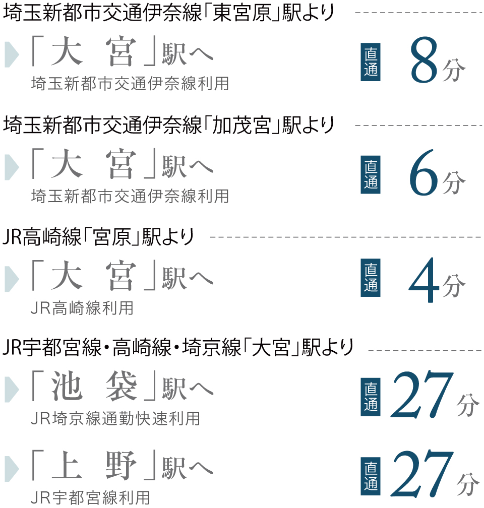路線アクセス