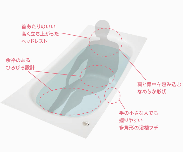 クレイドル浴槽