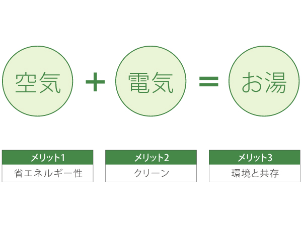エコキュートのメリット