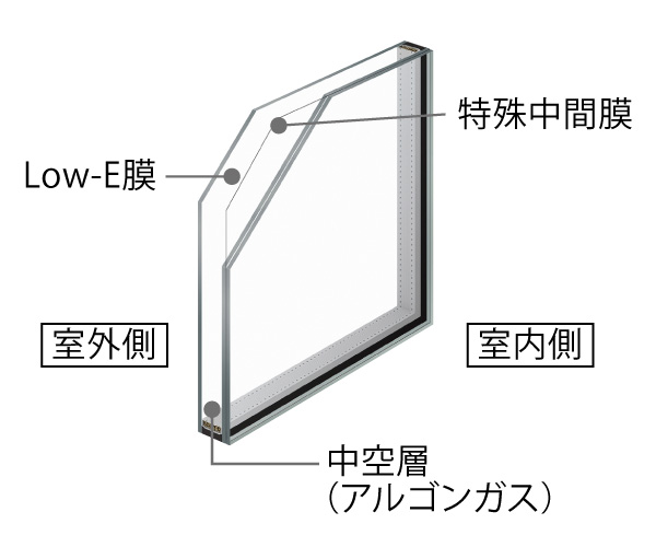 防犯ガラス