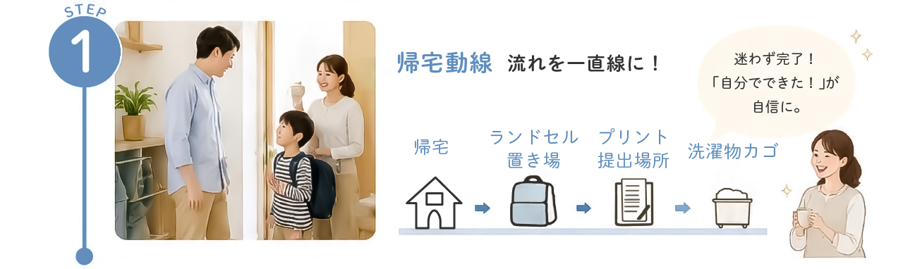 ステップ1