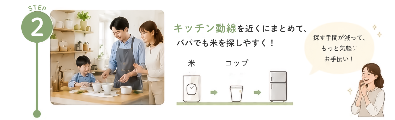 ステップ2