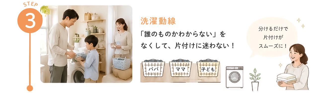 ステップ3