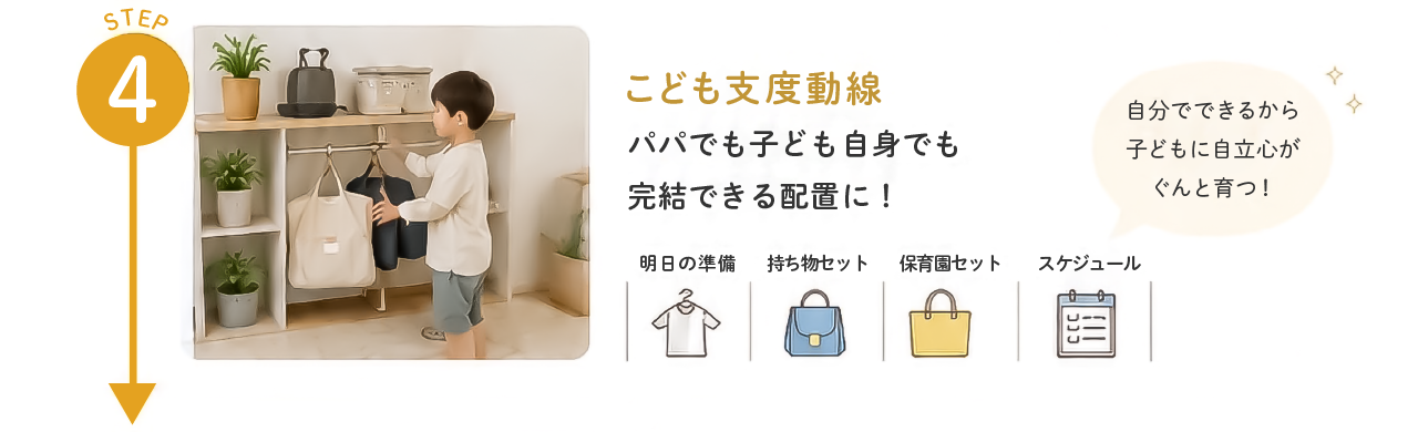ステップ4