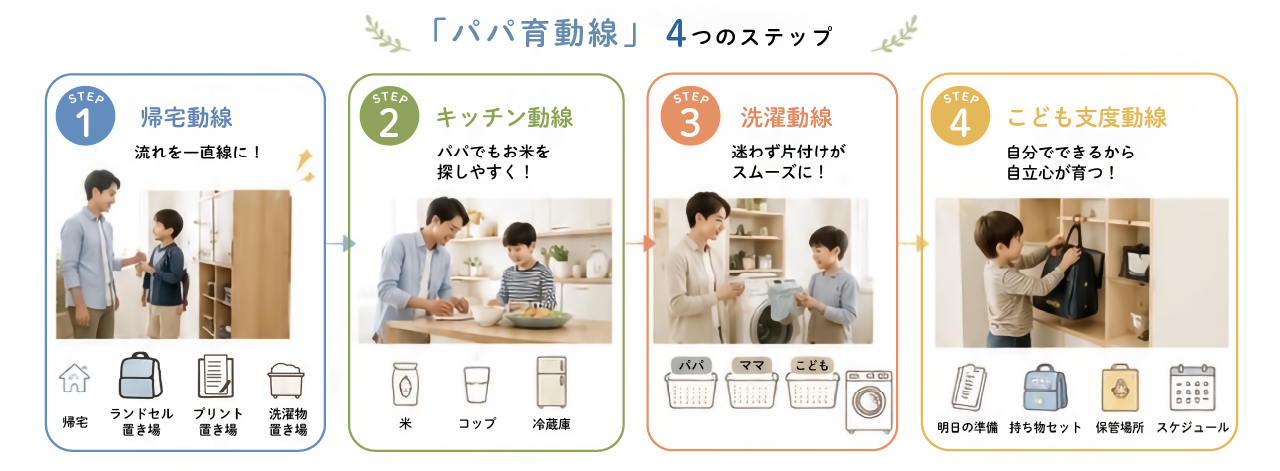 4つのポイントおさらい
