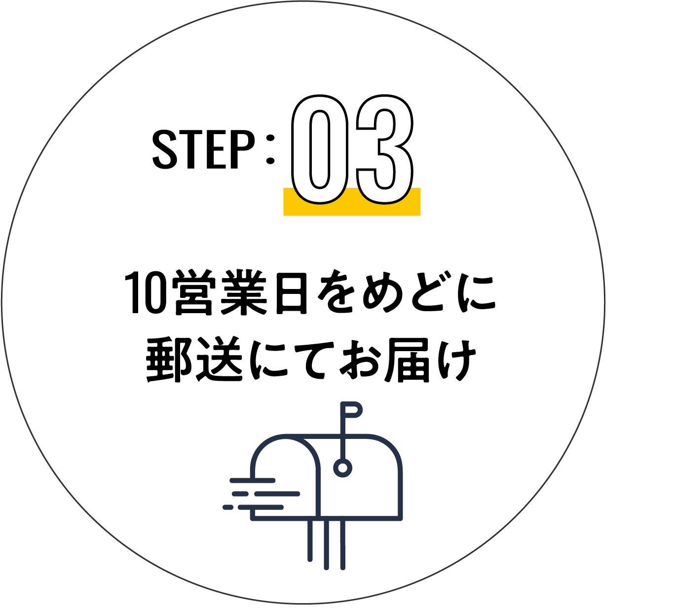 STEP03