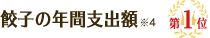 餃子の年間支出額※4 第1位