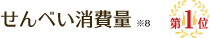 せんべい購入金額※6 第1位